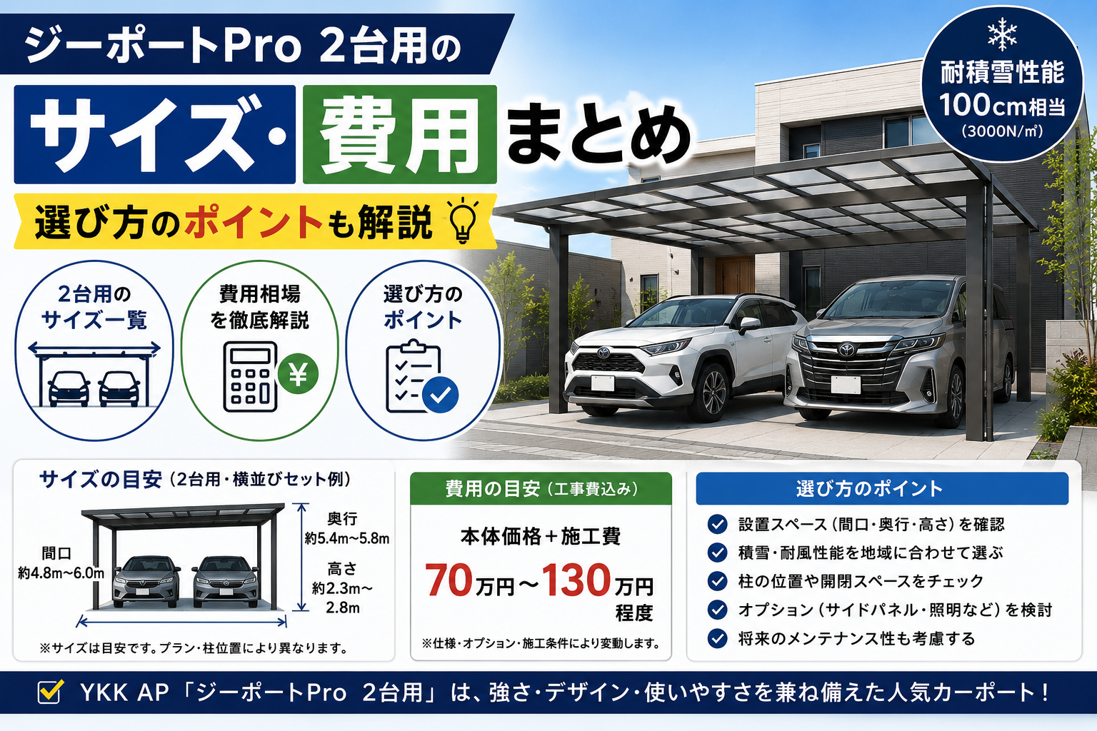 ジーポートPro 2台用のサイズ・費用まとめ